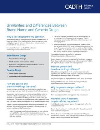 generic drugs are not required to adhere to